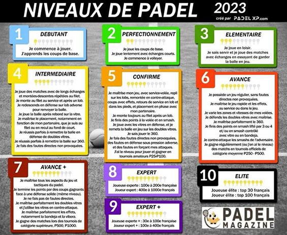Access Padel Niveaux